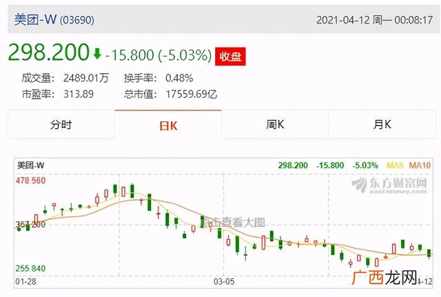 m2与深证指数关系 上证综指 深证成指 创业板指数