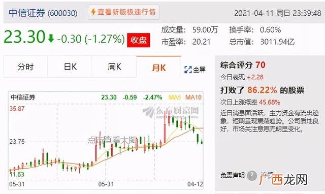 m2与深证指数关系 上证综指 深证成指 创业板指数