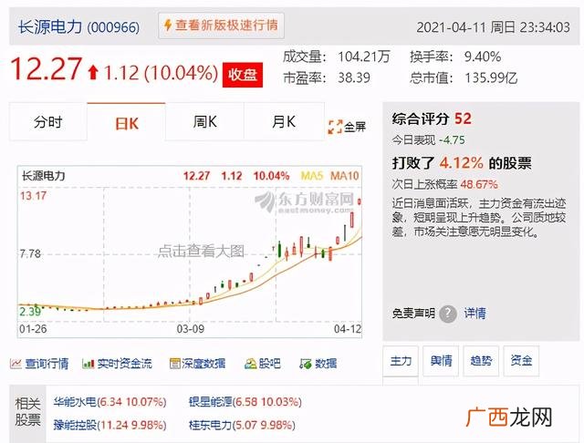 m2与深证指数关系 上证综指 深证成指 创业板指数