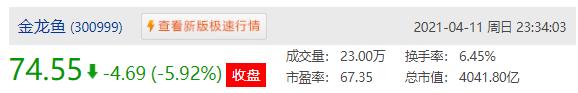 m2与深证指数关系 上证综指 深证成指 创业板指数