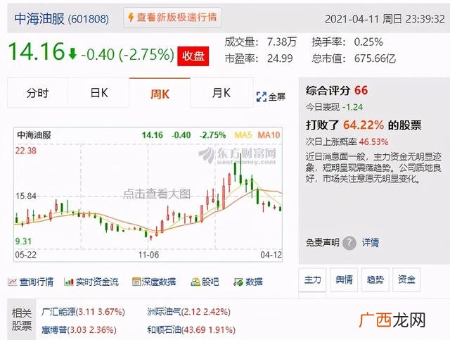 m2与深证指数关系 上证综指 深证成指 创业板指数