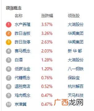 m2与深证指数关系 上证综指 深证成指 创业板指数