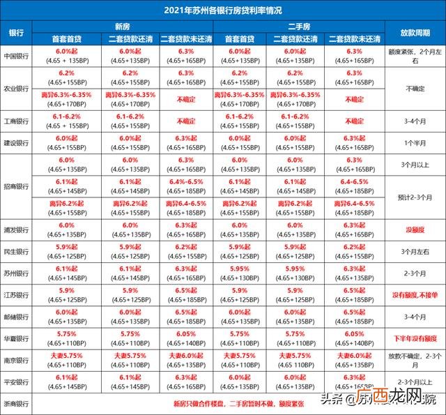 上海阳光都市家园白领公寓,万客云公寓怎么样