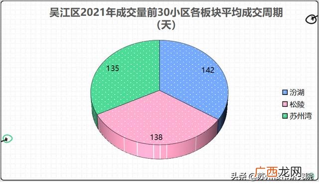 上海阳光都市家园白领公寓,万客云公寓怎么样