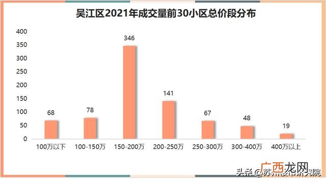 上海阳光都市家园白领公寓,万客云公寓怎么样