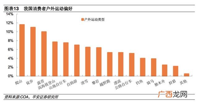 户外运动项目如何分类,户外运动都包括什么