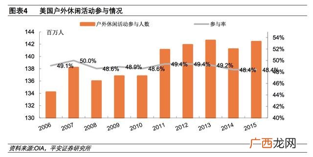 户外运动项目如何分类,户外运动都包括什么