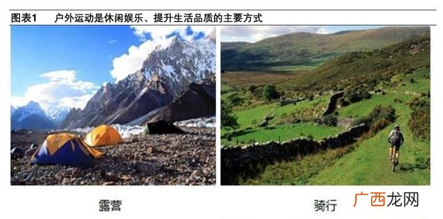 户外运动项目如何分类,户外运动都包括什么