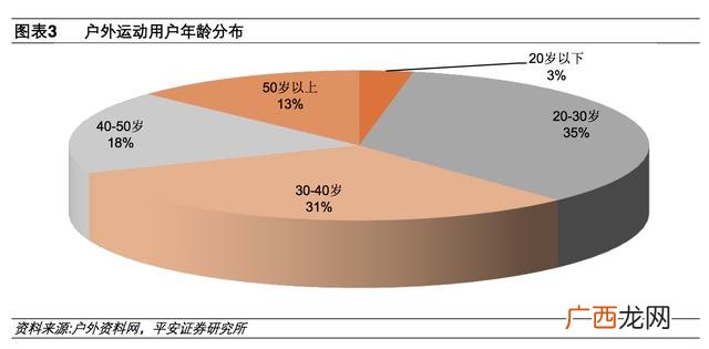 户外运动项目如何分类,户外运动都包括什么