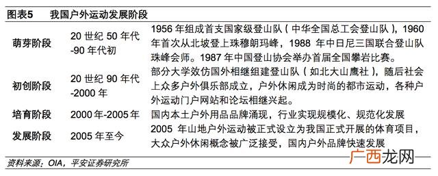户外运动项目如何分类,户外运动都包括什么