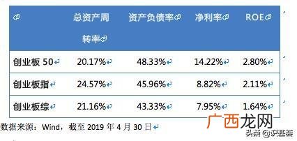 创业板价值50强 2019中国创业板50强