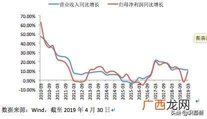 创业板价值50强 2019中国创业板50强