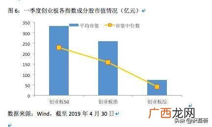创业板价值50强 2019中国创业板50强