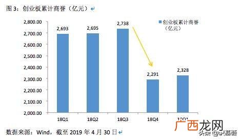 创业板价值50强 2019中国创业板50强