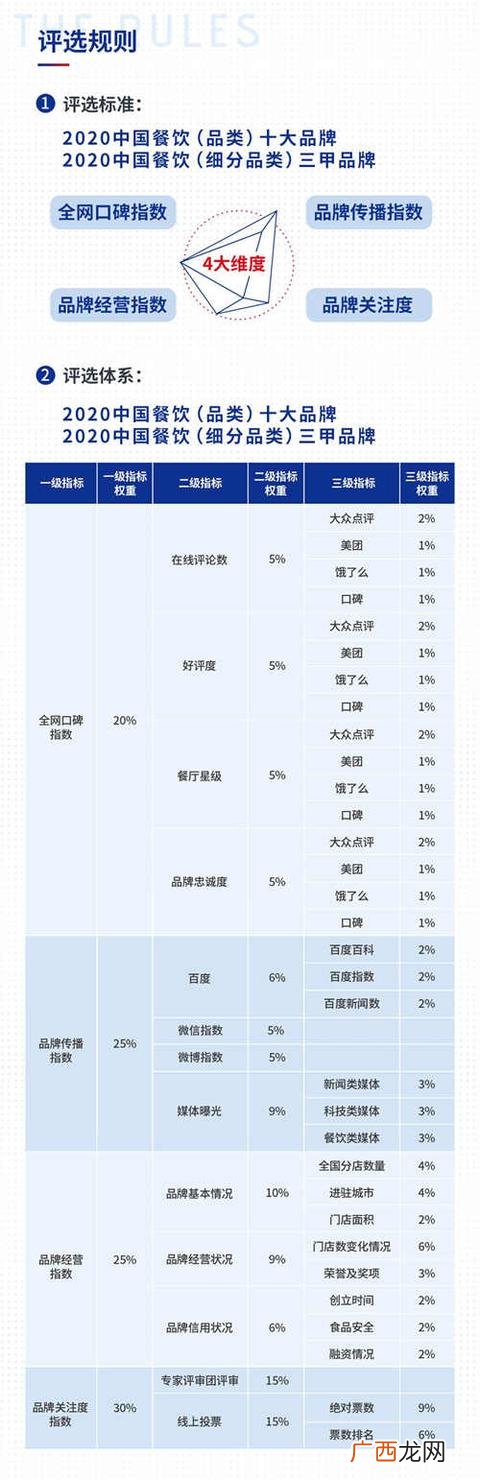 中国十大烘焙品牌排行榜官网,中国烘焙行业十大知名品牌