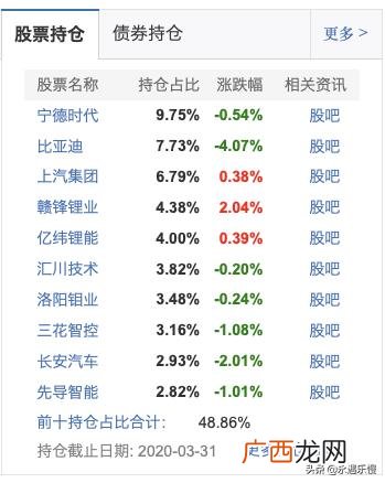 161028基金净值 创业板指数还会涨吗