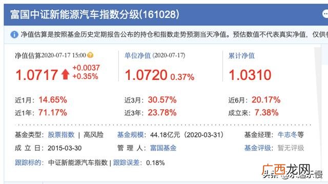 161028基金净值 创业板指数还会涨吗