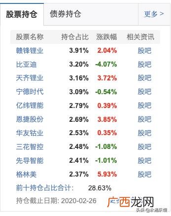 161028基金净值 创业板指数还会涨吗