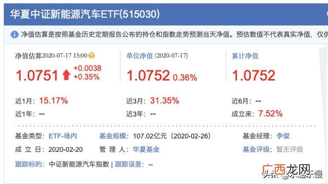 161028基金净值 创业板指数还会涨吗