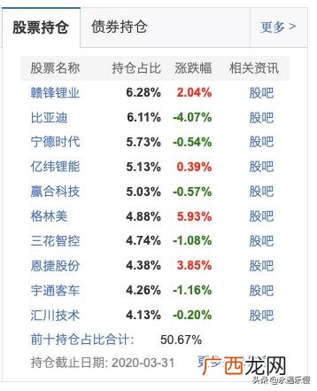 161028基金净值 创业板指数还会涨吗