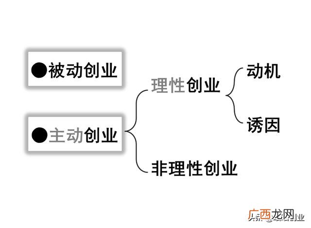 创业风险的主要来源 大学生创业精神的培养途径有哪些-