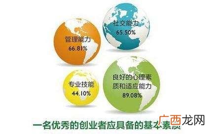 创业者能力构成要素 创业者的能力素质