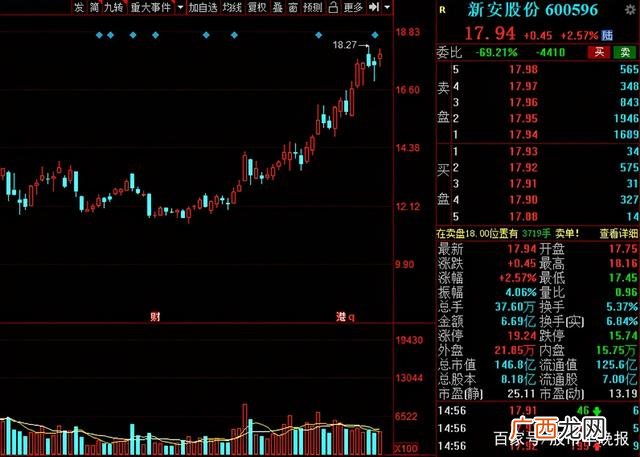 成长股有哪些股票2021,创业股什么意思