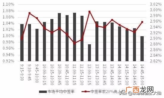10万元一年能中签几次 创业版股票新股交易
