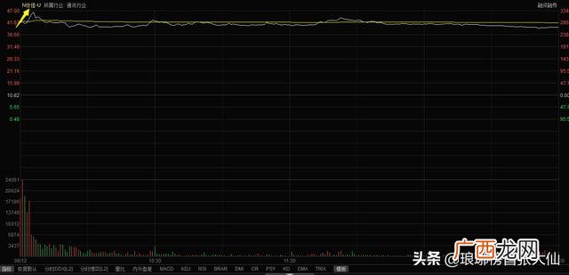 10万元一年能中签几次 创业版股票新股交易