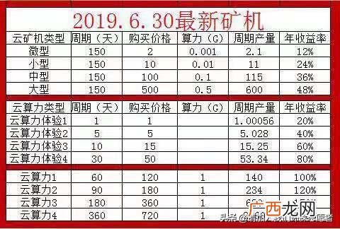 世界环保基金会登录 世界还保创业基金会