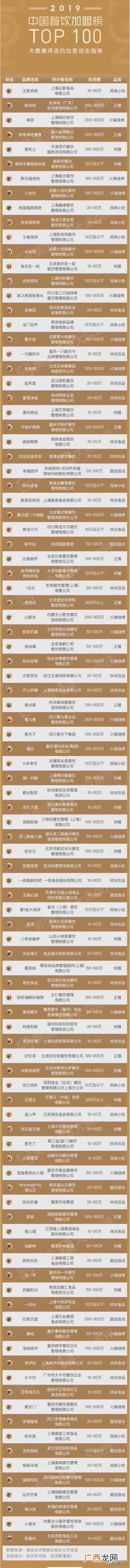 县城加盟店排行榜餐饮 饭店加盟前十位排行榜