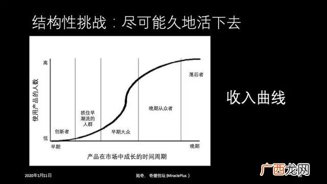 企业创新演讲稿,企业创新创业交流发言稿