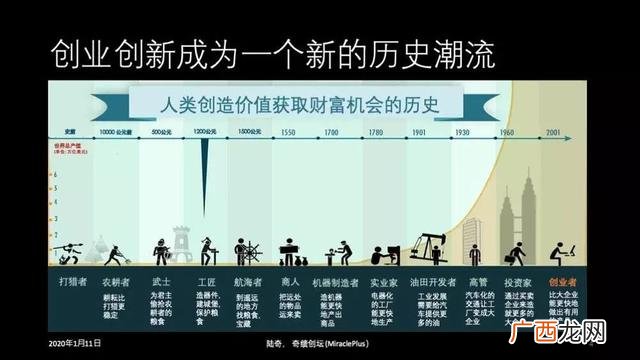 企业创新演讲稿,企业创新创业交流发言稿
