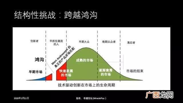 企业创新演讲稿,企业创新创业交流发言稿