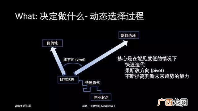 企业创新演讲稿,企业创新创业交流发言稿