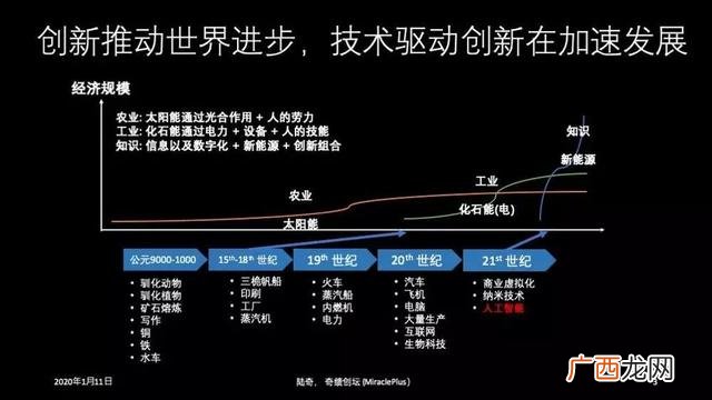 企业创新演讲稿,企业创新创业交流发言稿
