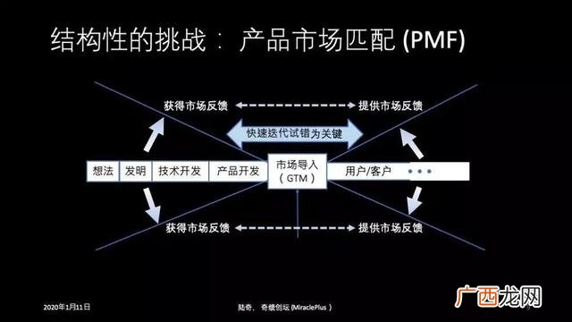 企业创新演讲稿,企业创新创业交流发言稿