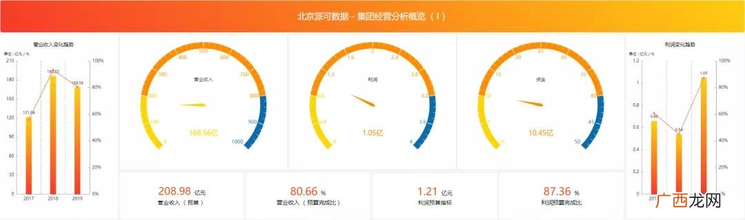 仓库管理培训心得怎么写,仓储管理课程的个人总结