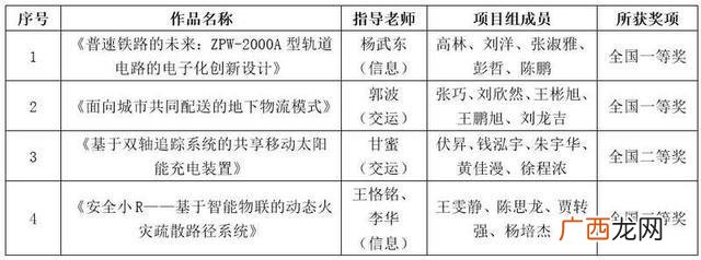 2021大学生创业基础答案,创新创业尔雅答案2021
