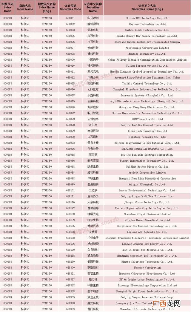 创业板退市的股票有哪些,创业板50个股名单