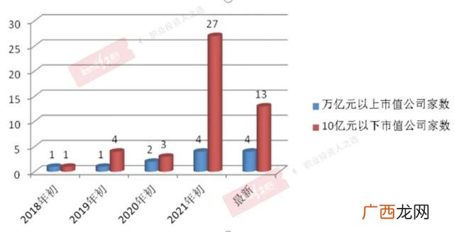 大盘核心资产,创业板核心资产有哪些