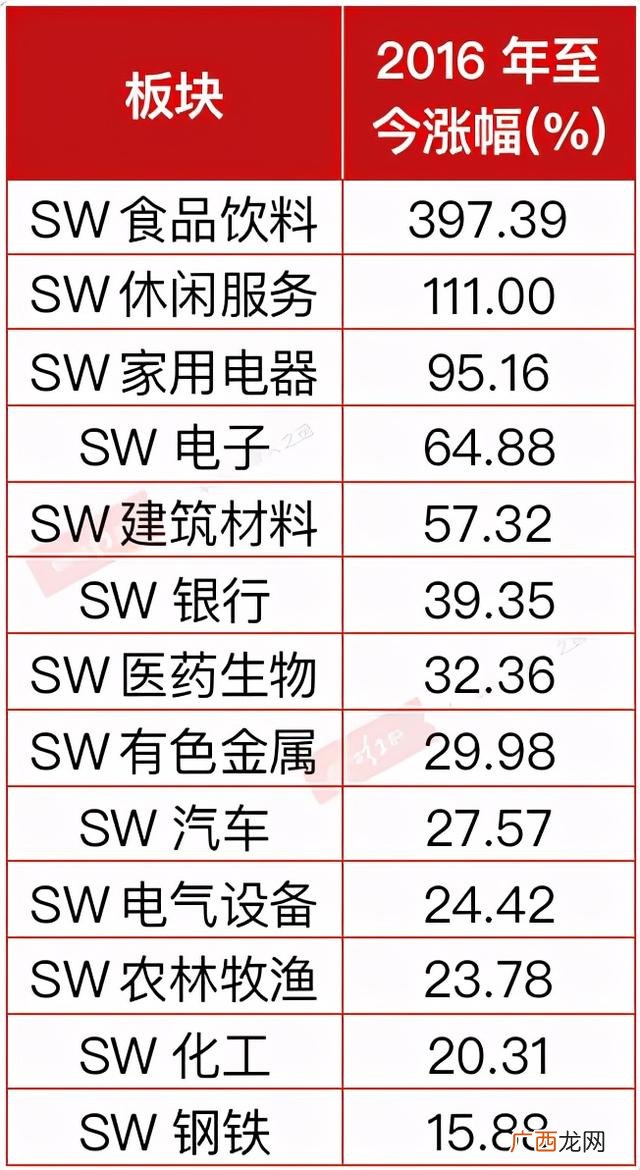 大盘核心资产,创业板核心资产有哪些