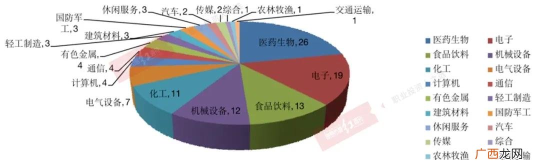 大盘核心资产,创业板核心资产有哪些