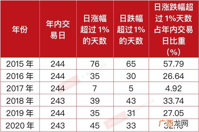 大盘核心资产,创业板核心资产有哪些