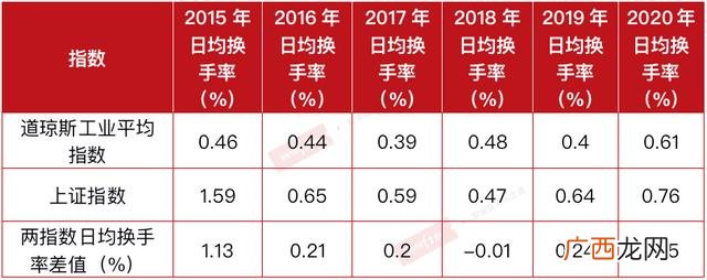 大盘核心资产,创业板核心资产有哪些