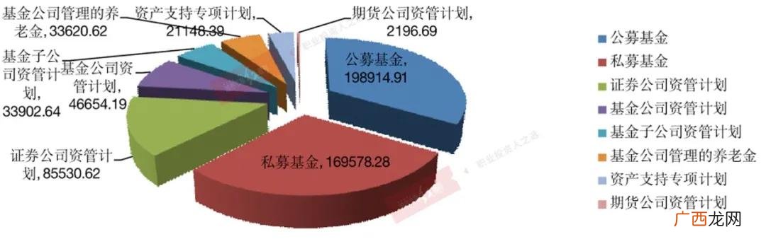 大盘核心资产,创业板核心资产有哪些