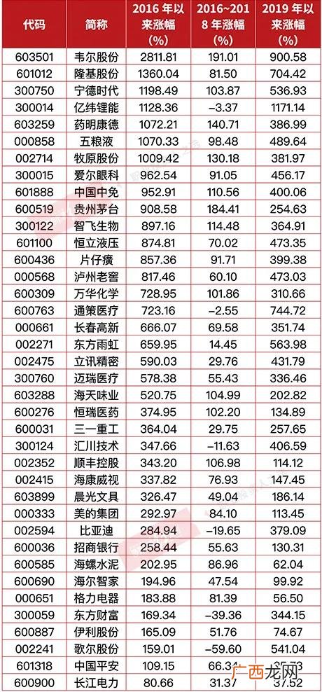 大盘核心资产,创业板核心资产有哪些