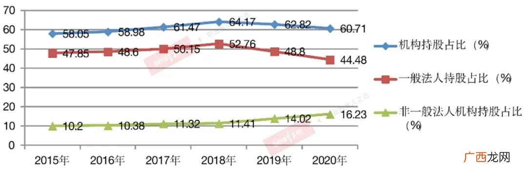 大盘核心资产,创业板核心资产有哪些