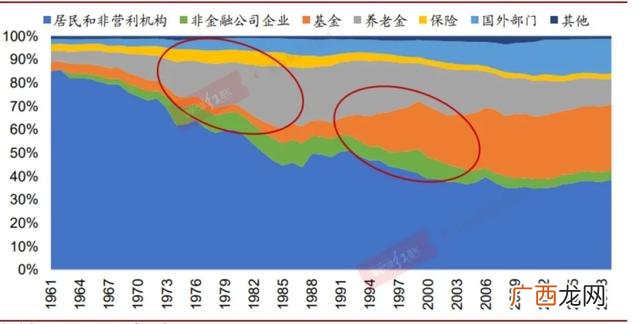 大盘核心资产,创业板核心资产有哪些