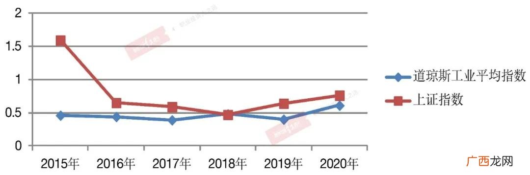 大盘核心资产,创业板核心资产有哪些